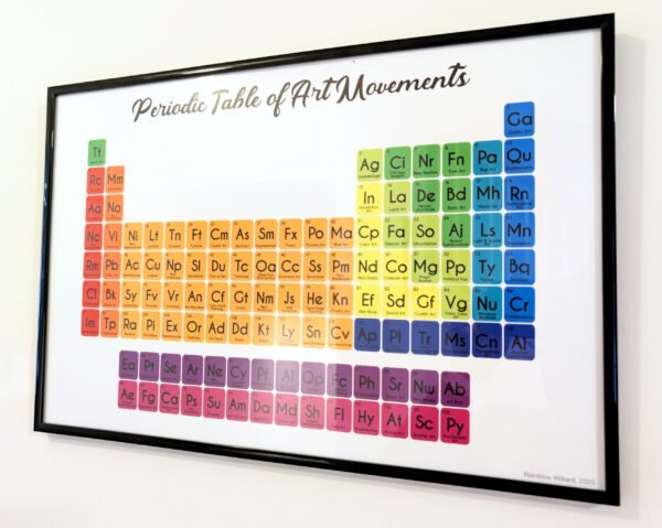 Periodic Table of Art Movements Poster (12"×18") - Image 2