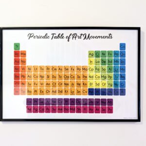 Periodic Table of Art Movements Poster (12"×18")