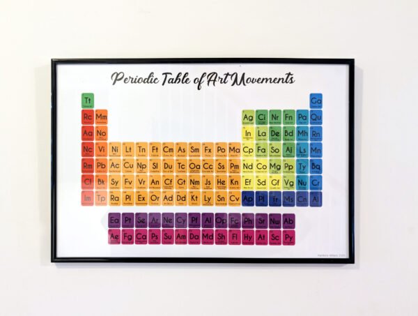 Periodic Table of Art Movements Poster (12"×18")