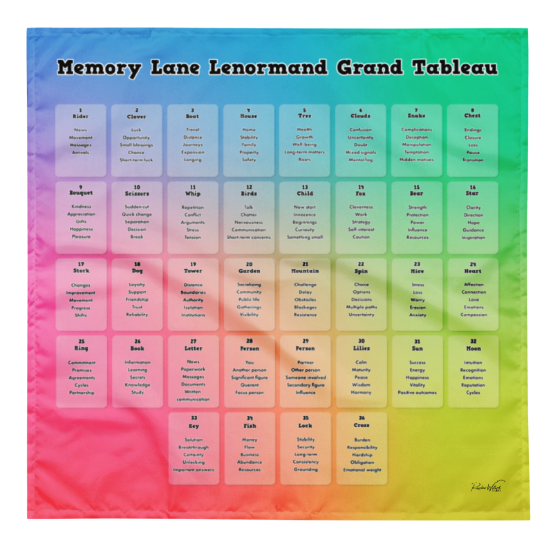 Memory Lane Lenormand Grand Tableau Reading Cloth